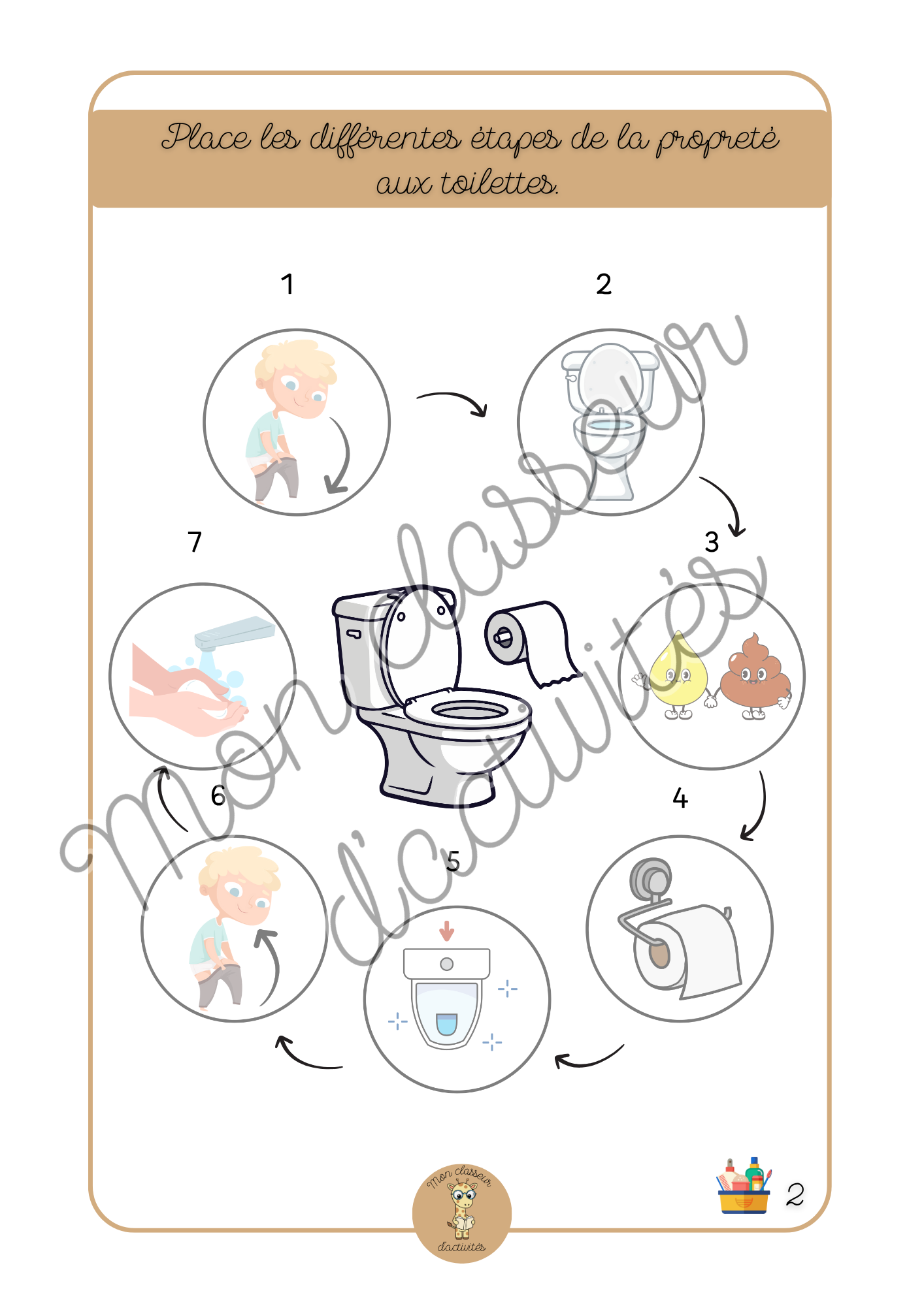 Hygiène - Fiche 2 "L'apprentissage de la propreté"